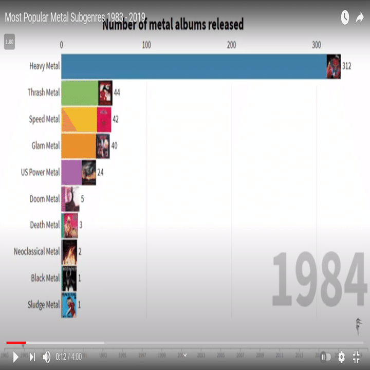インフォグラフで見るメタルのトレンド｜ヴァジュラ𝔦𝔡