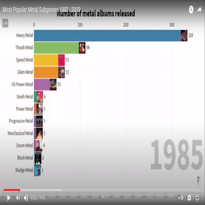 インフォグラフで見るメタルのトレンド｜ヴァジュラ𝔦𝔡