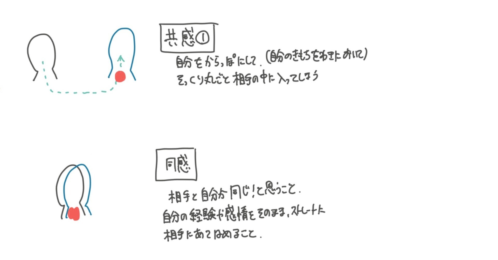 同感
