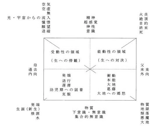 箱庭療法で何がわかる？〜「普通」の人のための箱庭療法の説明書⑩〜｜臨床心理士 箪笥【from Container Counseling Spot】