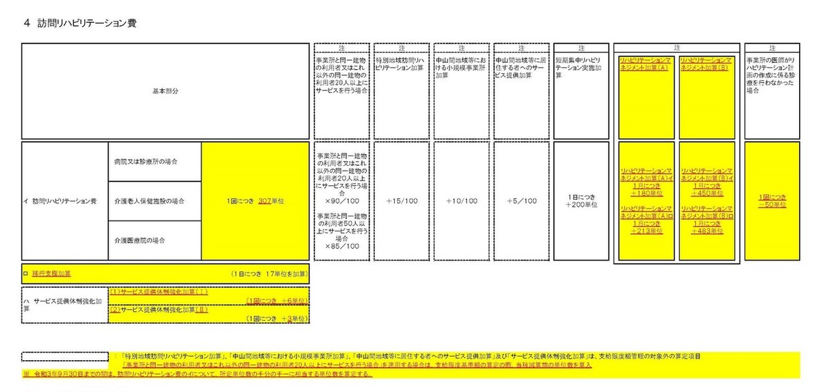 文書名 _算定構造 訪問リハ