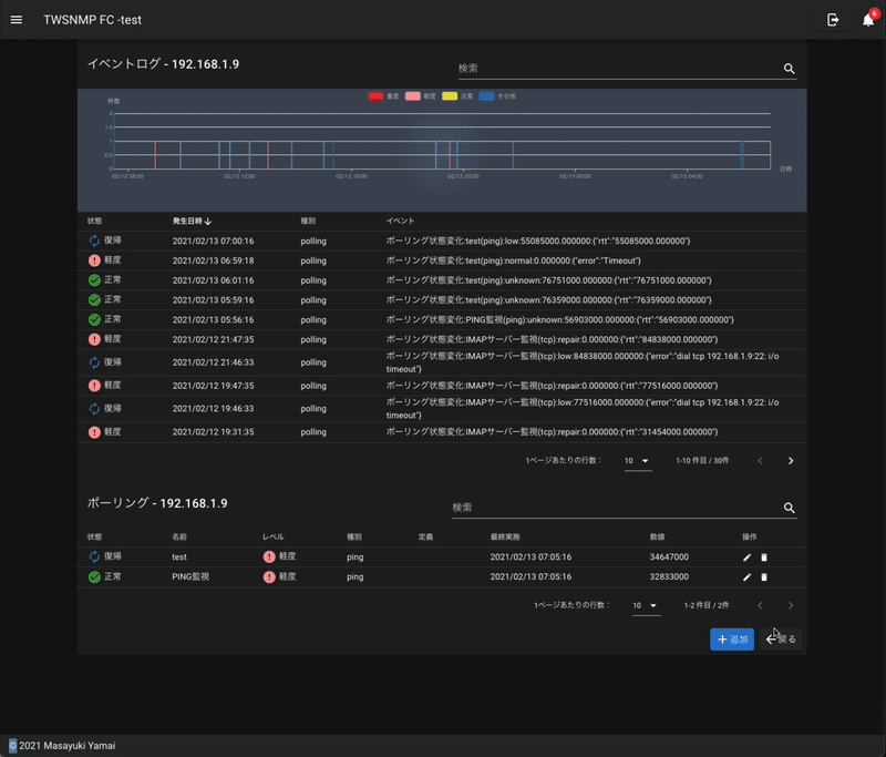 Twsnmp Fc ノードの詳細画面ができた Twsnmp Note