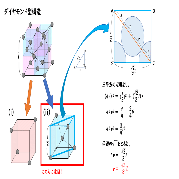 1 4 共有結合の結晶の構造 おのれー Note