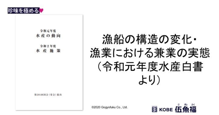 漁船の構造の変化・漁業における兼業の実態（令和元年度水産白書より 