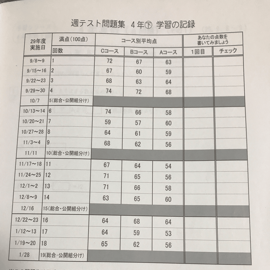 四谷大塚 予習シリーズ 5年生週テスト 15回分-