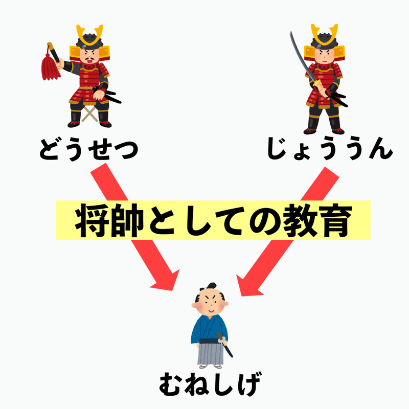 リアル戦国無双ー加来耕三 立花宗茂 戦国 最強 の武将 長谷川 Note