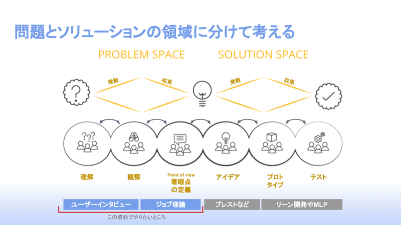 ジョブ理論を実践する (2)