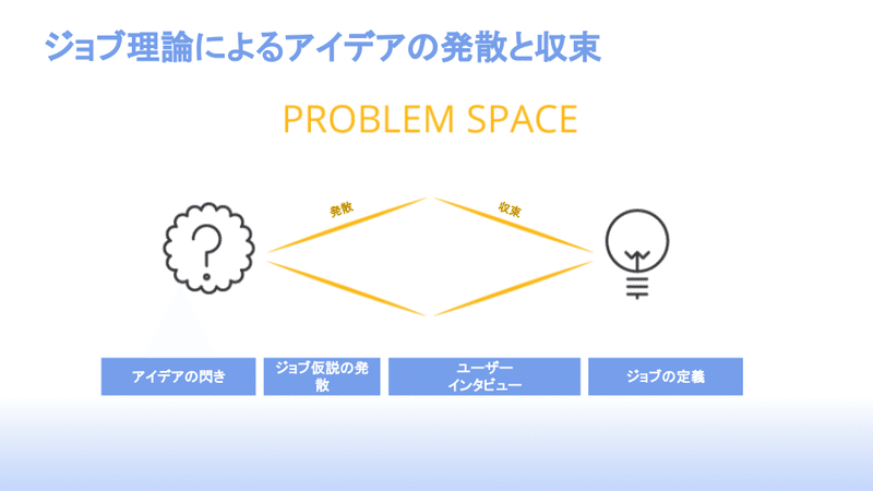 ジョブ理論を実践する (4)