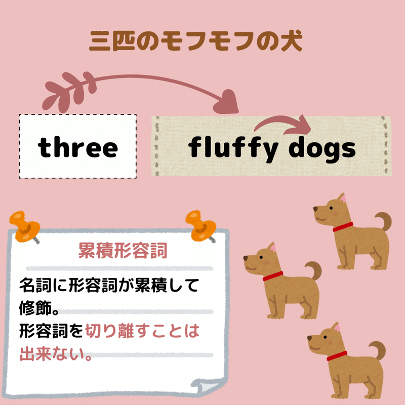 英語 二つの形容詞を繋げるときのカンマって何だろう Rae 英語小ネタ Note