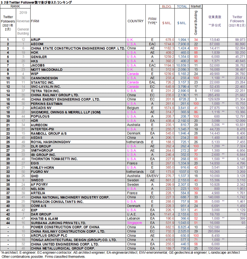 海外の設備設計事務所 No 630 Note