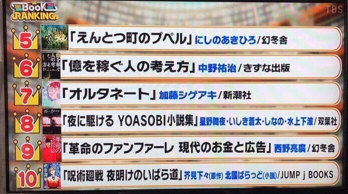 以前紹介した本が 王様のブランチ で紹介されました 億を稼ぐ人の考え方 山下昂行 Note 以前紹介した本が 王様のブランチ で紹介されました 億を稼ぐ人の考え方 山下昂行 Note