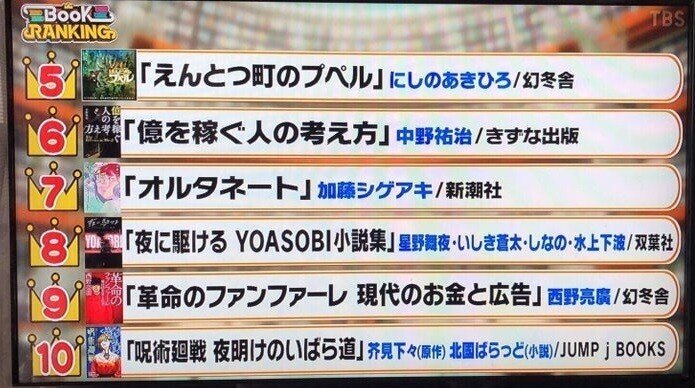 以前紹介した本が 王様のブランチ で紹介されました 億を稼ぐ人の考え方 山下昂行 Note