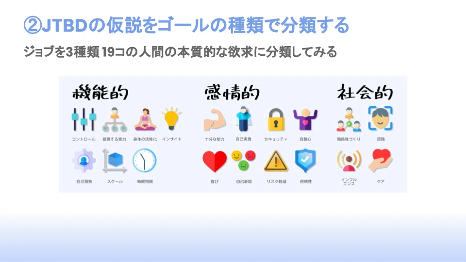 ジョブ理論を実践する (10)