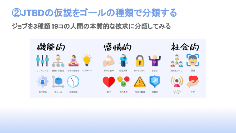 ジョブ理論を実践する (10)