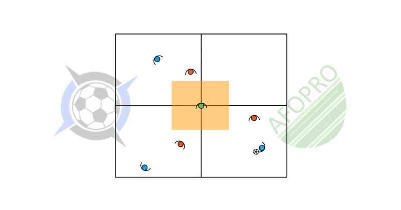 ポゼッション形式トレーニング 保持 Yohey Note