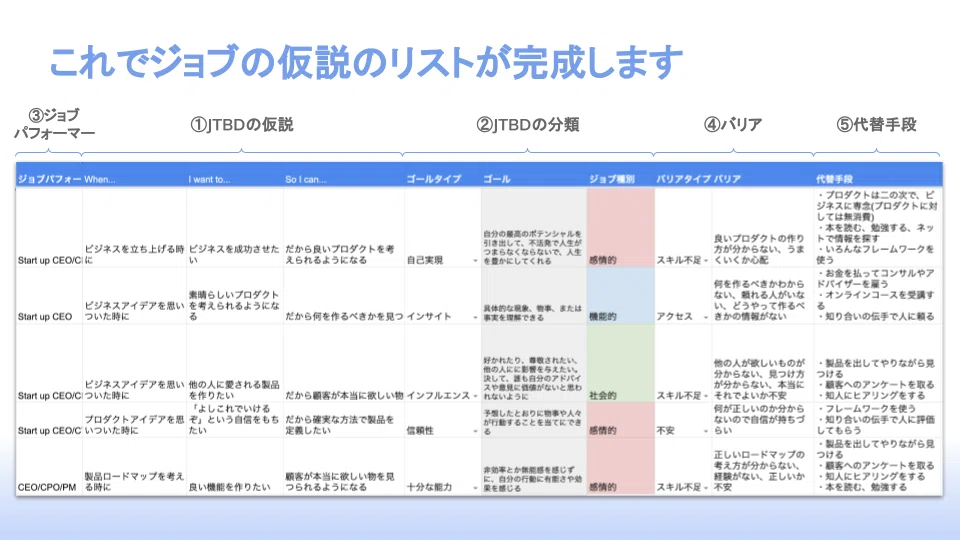 ジョブ理論を実践する (11)