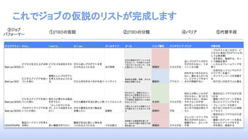 ジョブ理論を実践する (11)