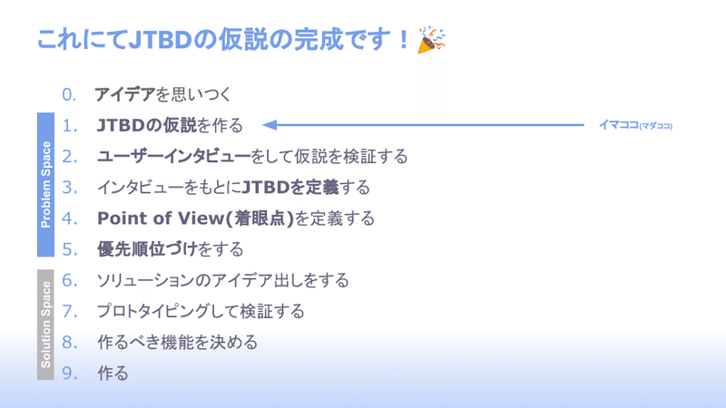 ジョブ理論を実践する (12)