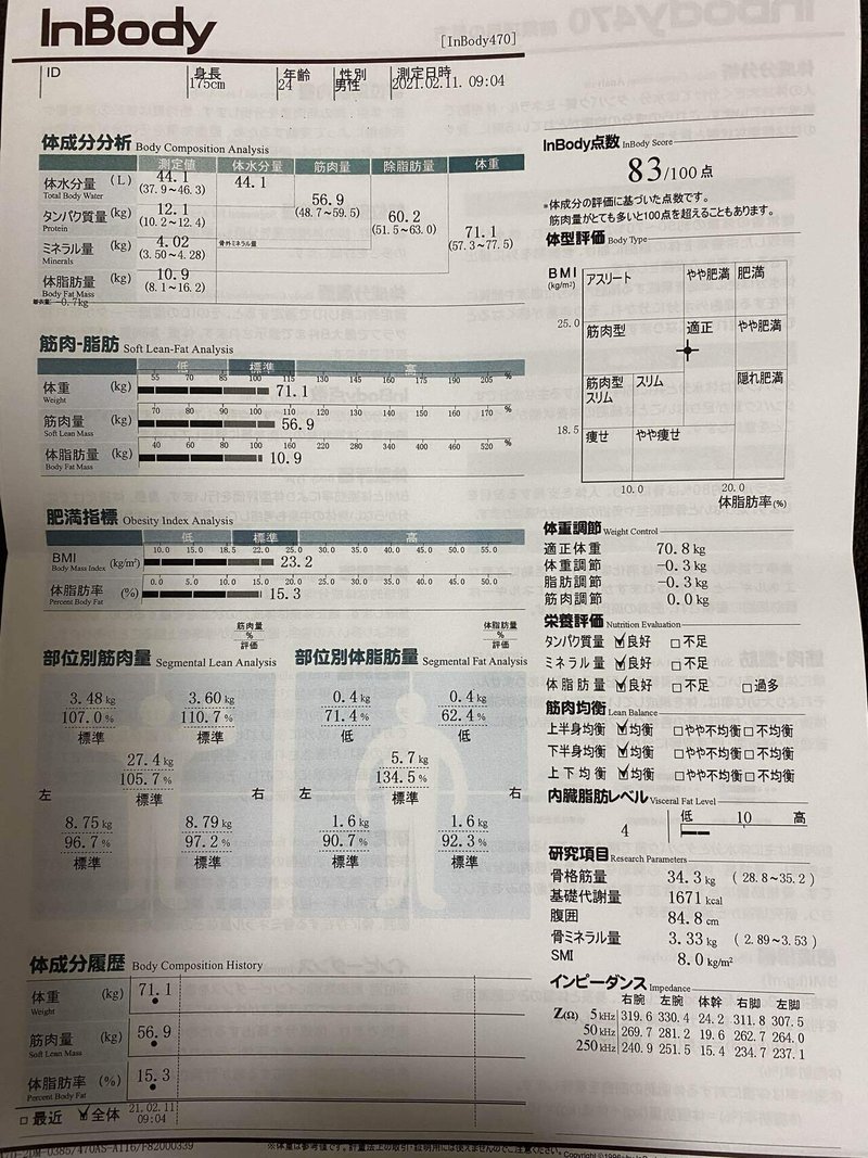 24歳 会社員 筋トレ録 Shomablog Note
