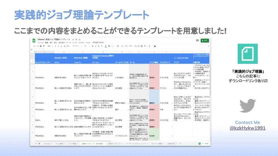 ジョブ理論を実践する (15)