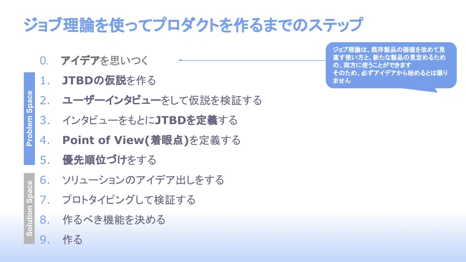 ジョブ理論を実践する (16)