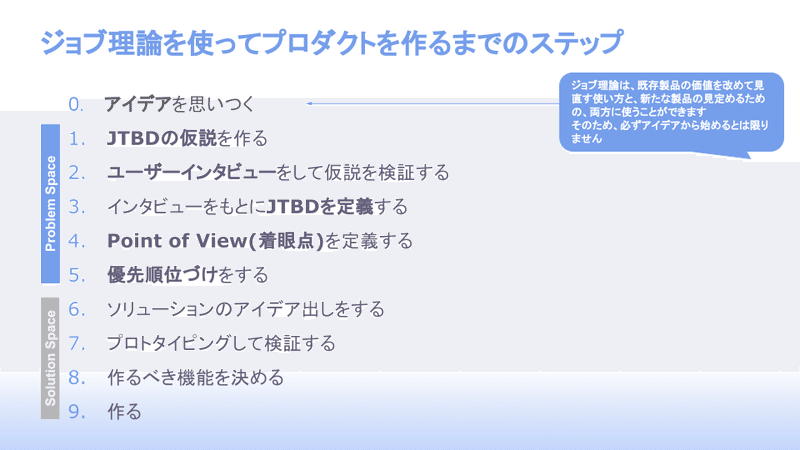ジョブ理論を実践する (16)