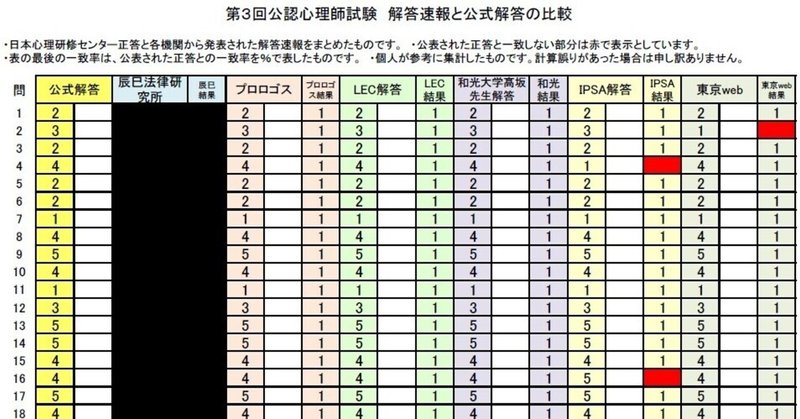 第3回公認心理師試験 の新着タグ記事一覧 Note つくる つながる とどける 第3回公認心理師試験 の新着タグ記事一覧 Note つくる つながる とどける