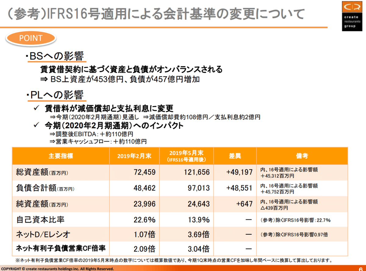 IFRS16クリエイトレストラン202002Q1