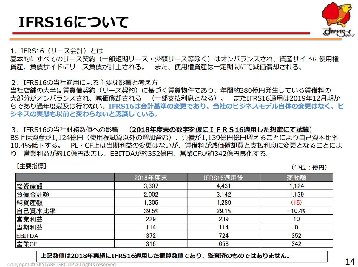 IFRS16すかいらーく201912Q1