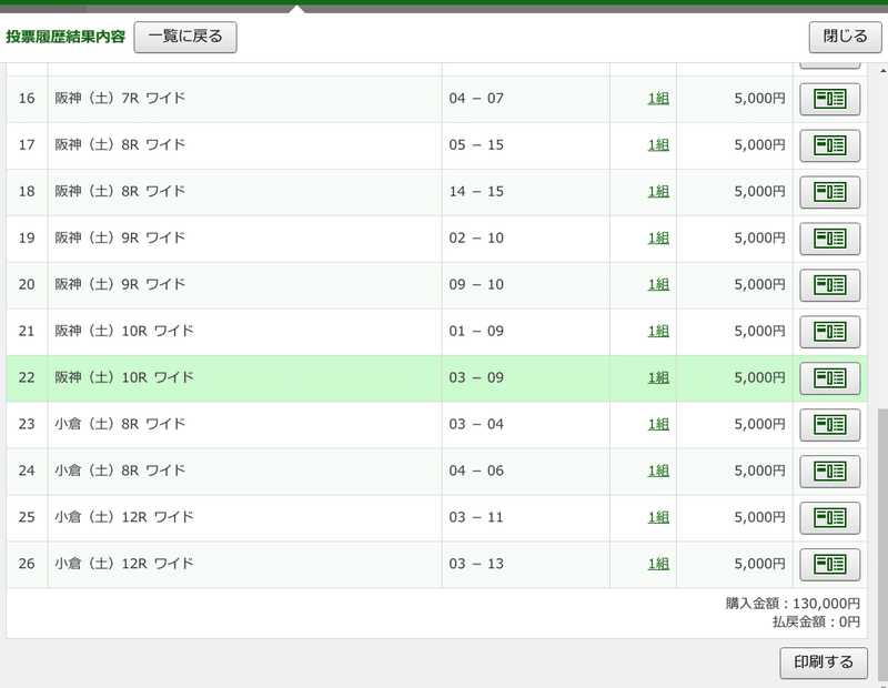 ようやく確信 悪徳サイトでした Miraclefive Invester By 四足歩行中 Note ようやく確信 悪徳サイトでした Miraclefive Invester By 四足歩行中 Note
