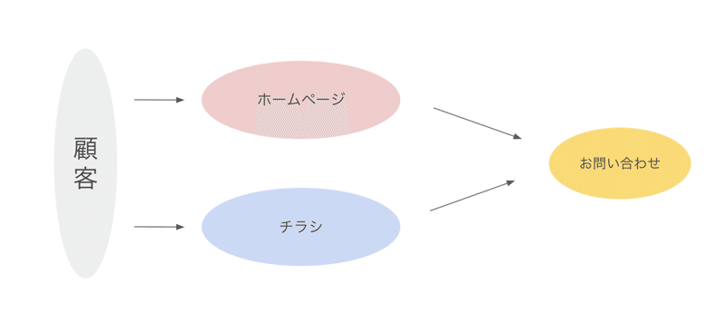 スクリーンショット 2021-02-13 15.41.32