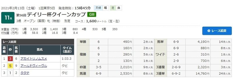 サイン競馬ブログ 斎藤司 サイン競馬の世界 サイン競馬ブログ 斎藤司 サイン競馬の世界