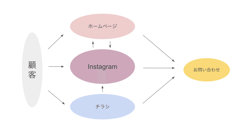 スクリーンショット 2021-02-13 15.45.37