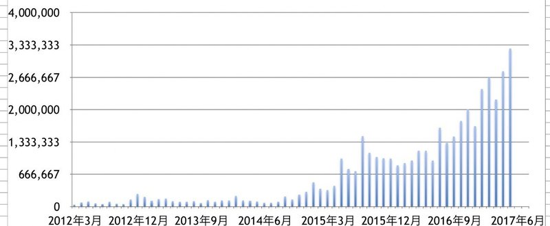 [5月] イケハヤの収益と目論見、全公開中。