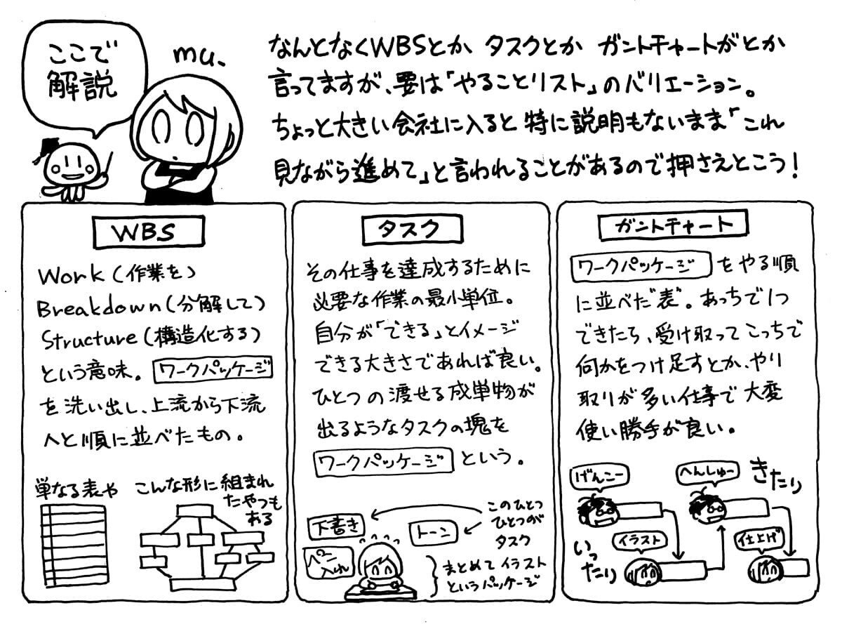 くらげ 寺島ヒロ 発達障害あるある対談 第243回 更新されています 今回は ずっと口を酸っぱくして言ってきた ガントチャートは便利 ということが Adhdの腑に落ちた ってお話です ああ口がすっぱい 寺島ヒロ Note くらげ 寺島ヒロ 発達障害あるある対談 第243回 更新されています 今回は ずっと口を酸っぱくして言ってきた ガントチャートは便利 ということが Adhdの腑に落ちた ってお話です ああ口がすっぱい 寺島ヒロ Note
