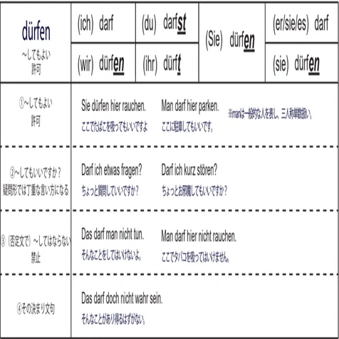 Lesen dürfen ドイツ語 活用 falmec Mira Plus Cooker Hood Instructions - Manuals