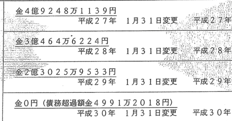 最高時の役員報酬 1680万円 にみる大西氏の野心と現実 Npo法人ピースウィンズ ジャパンの認定審査資料を読む 樫原弘志 Waterside Laboratory Llc Note