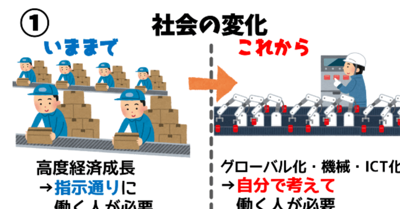 そもそも教育改革って必要なの らぱん Note