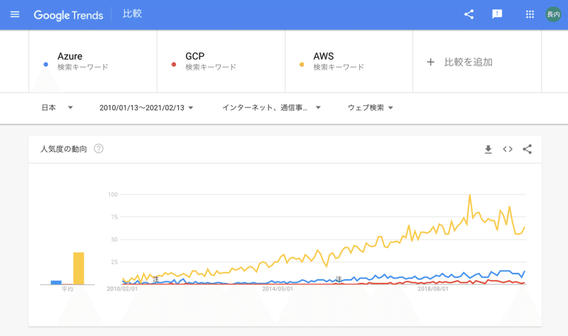 スクリーンショット 2021-02-13 18.03.02