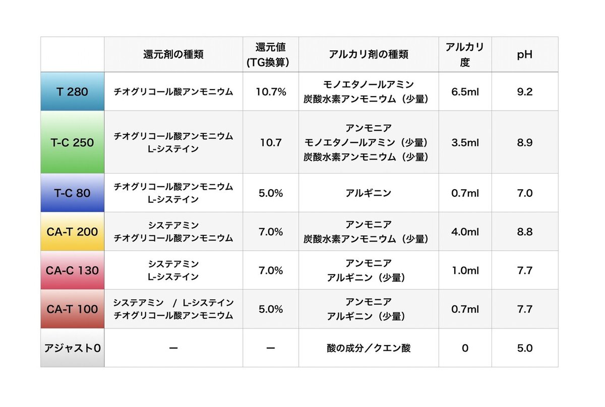 アリミノ クオライン 130x2 (組み合わせ自由) みにくく