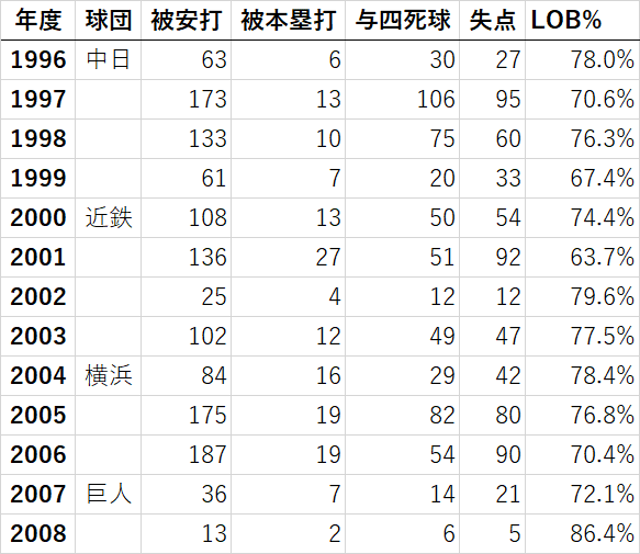 タイトルなし