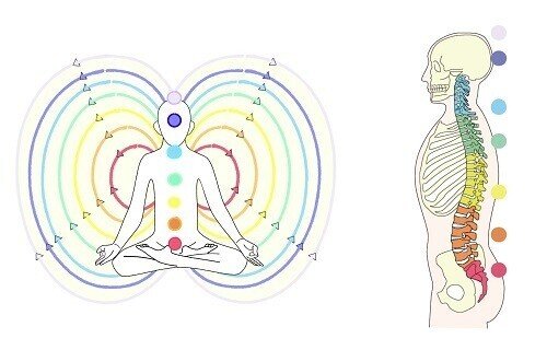 チャクラ の本当の意味 開くと危険 とっておきの調整法はコレだ 青春エイリアンズ商店39番地 開店準備中 Note