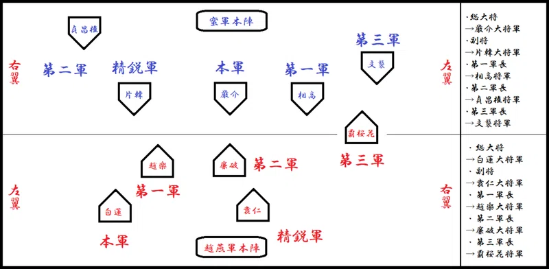 蛇8年 蛮軍 趙燕領 垠治攻略戦 戦国n雄 Note