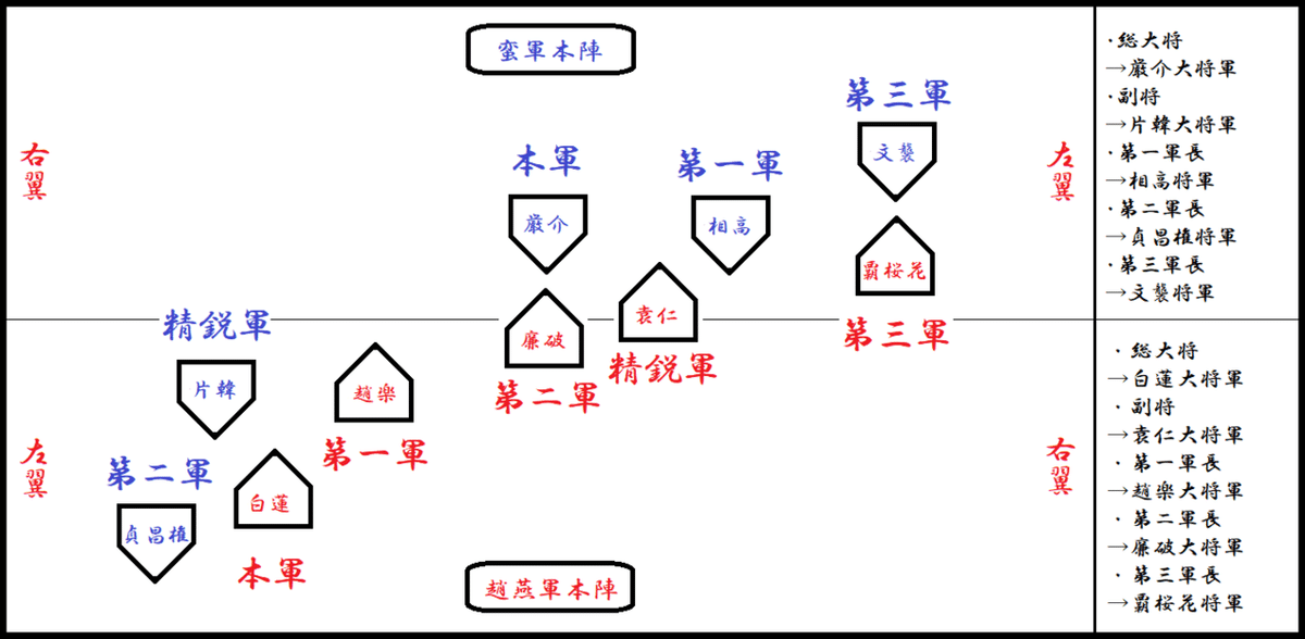 蛇８年　蛮軍→趙燕国29番領　3日目　③