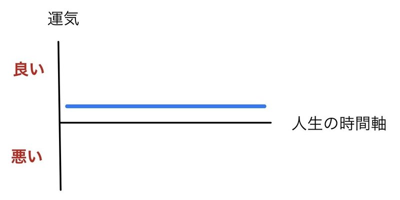 茨の道へ突っ込む人へ 将来の人生の浮き沈みのグラフは 思っている通りじゃない シリー先生 夏が大好き Note 茨の道へ突っ込む人へ 将来の人生の浮き沈みのグラフは 思っている通りじゃない シリー先生 夏が大好き Note