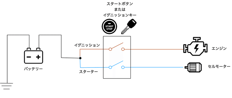保存版 輸入車 外車 に日本製の高性能なリモートエンジンスターターを自分で取り付ける手順を解説 基本構造から応用まで なみおと Note