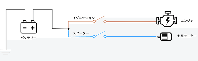 保存版 輸入車 外車 に日本製の高性能なリモートエンジンスターターを自分で取り付ける手順を解説 基本構造から応用まで なみおと Note