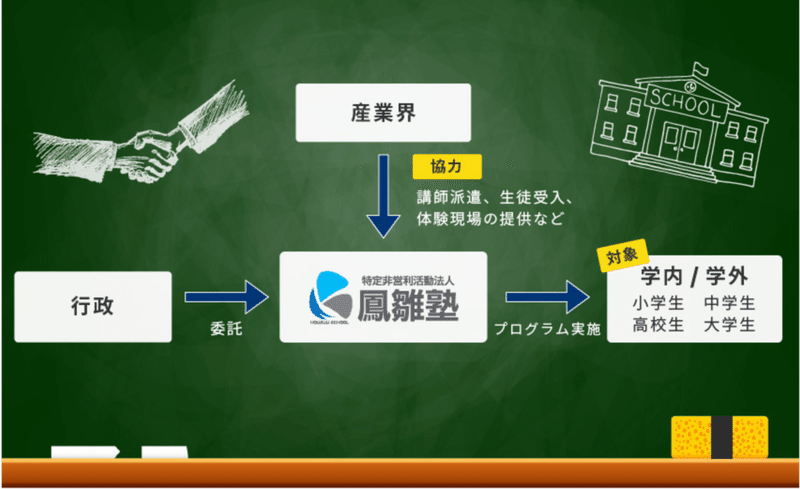 スクリーンショット 2021-02-13 20.35.32