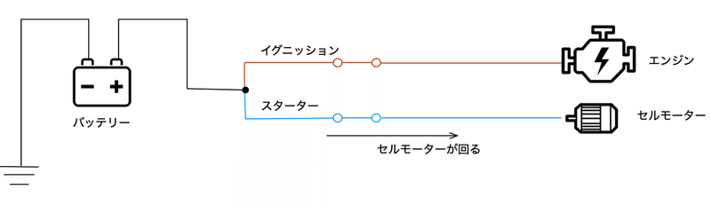 保存版 輸入車 外車 に日本製の高性能なリモートエンジンスターターを自分で取り付ける手順を解説 基本構造から応用まで なみおと Note