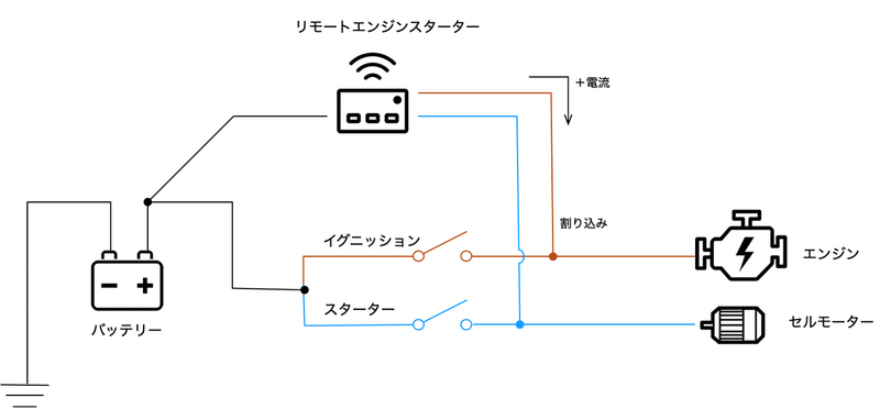 保存版 輸入車 外車 に日本製の高性能なリモートエンジンスターターを自分で取り付ける手順を解説 基本構造から応用まで なみおと Note